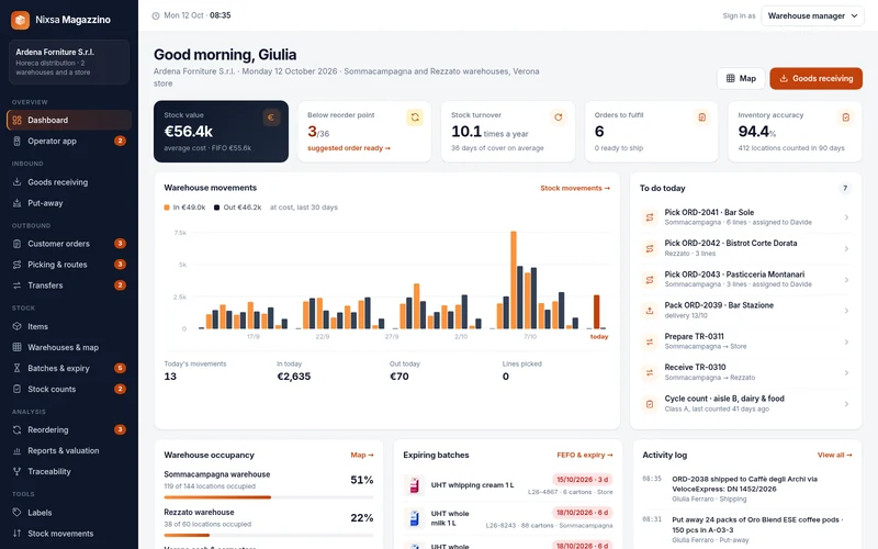 Dashboard with indicators, movements chart and today's tasks.