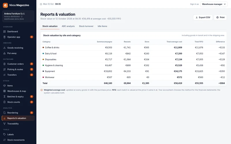 Stock valuation by site and category at average cost and FIFO.