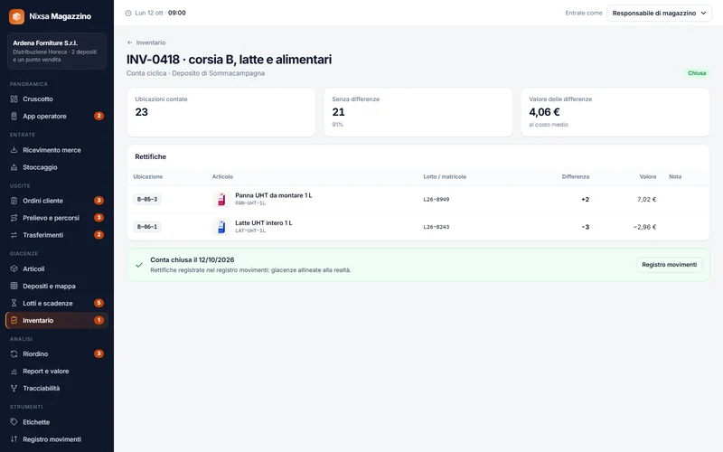 Conta ciclica chiusa con le rettifiche registrate e il valore delle differenze.